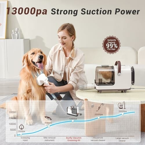 Woman using a vacuum grooming kit on a dog with strong suction power.